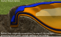 Pond rubber liner