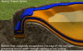 Pond rubber liner